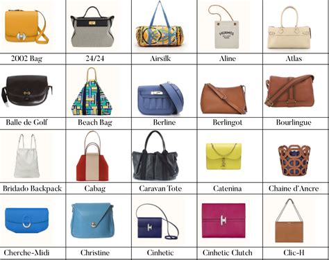 different styles of Hermes bags